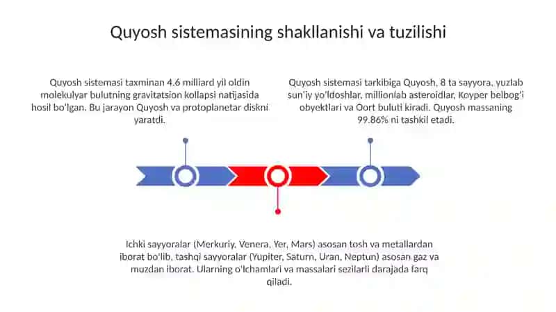 Quyosh tizimi 3