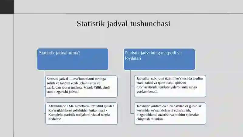 Statistik jadval va diagrammalar 3