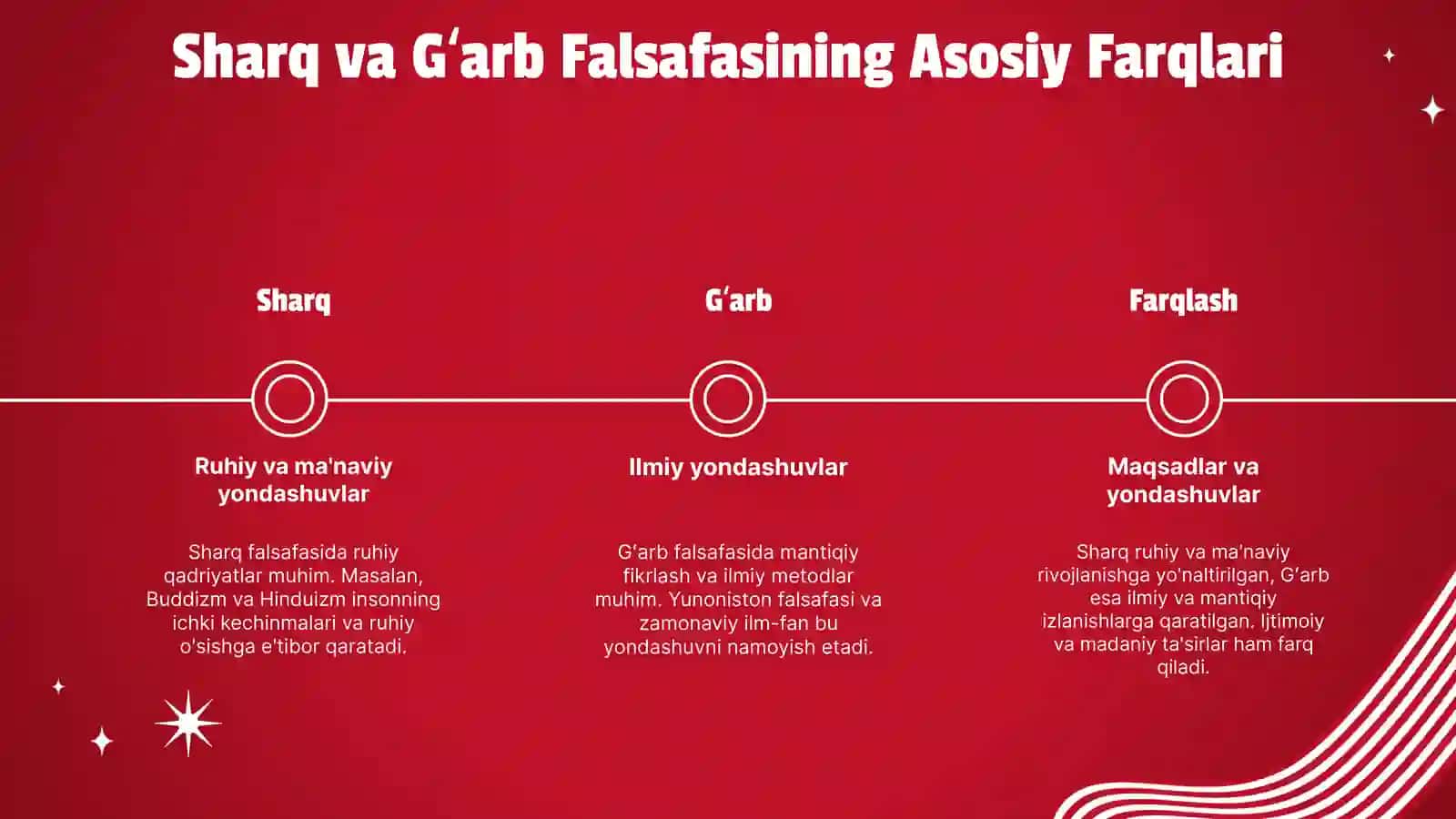 Sharq va gʻarb falsafasi 3