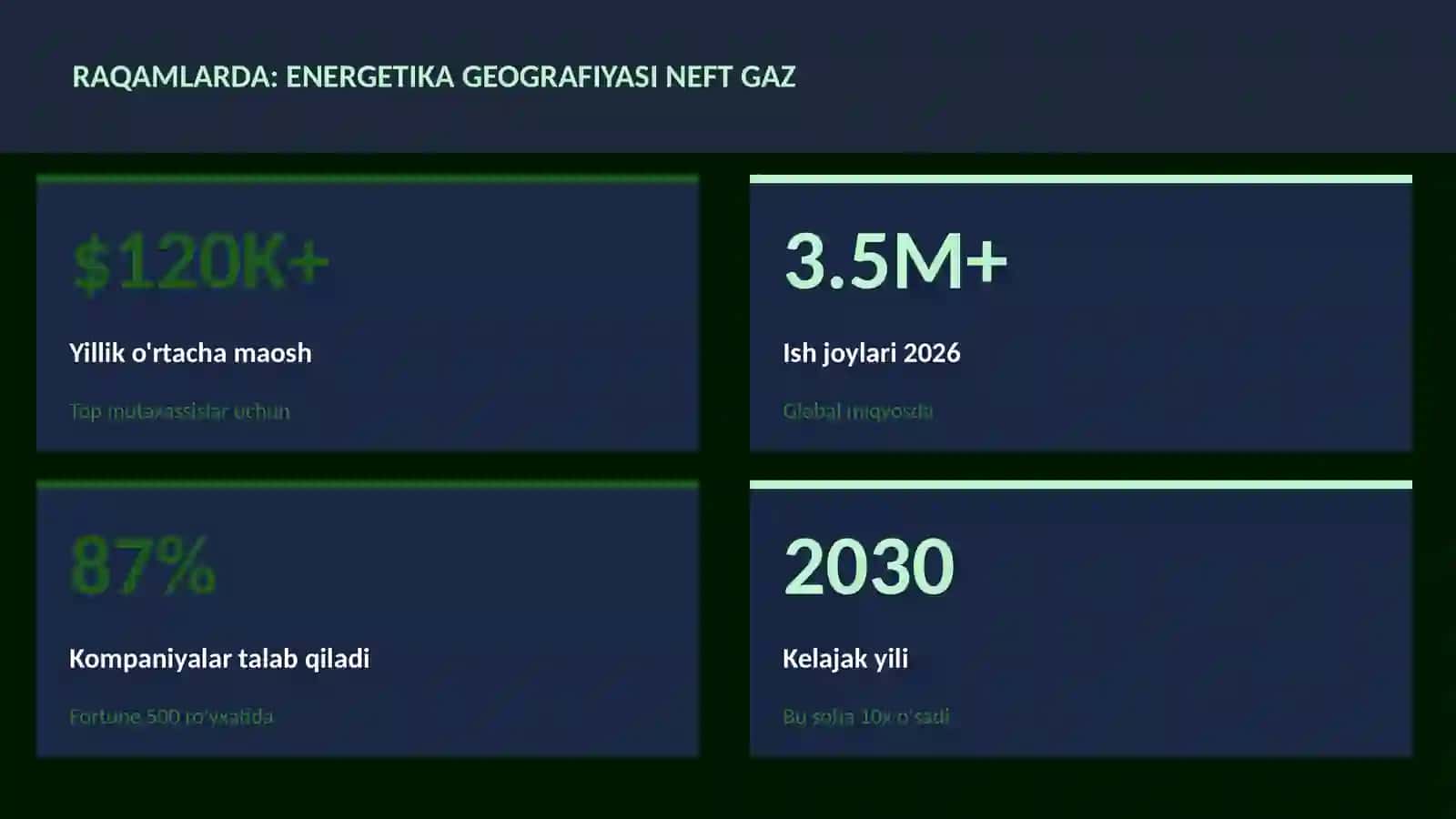 Energetika geografiyasi neft gaz 3