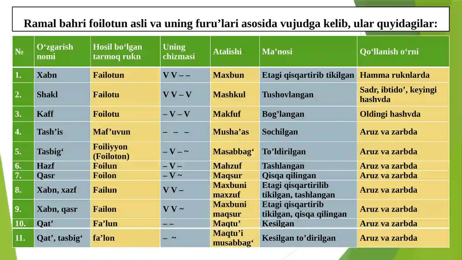 O‘zbek mumtoz adabiyotida ramal bahri 3