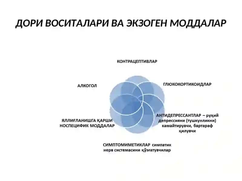 СИМПТОМАТИК АРТЕРИАЛ ГИПЕРТОНИЯ 3