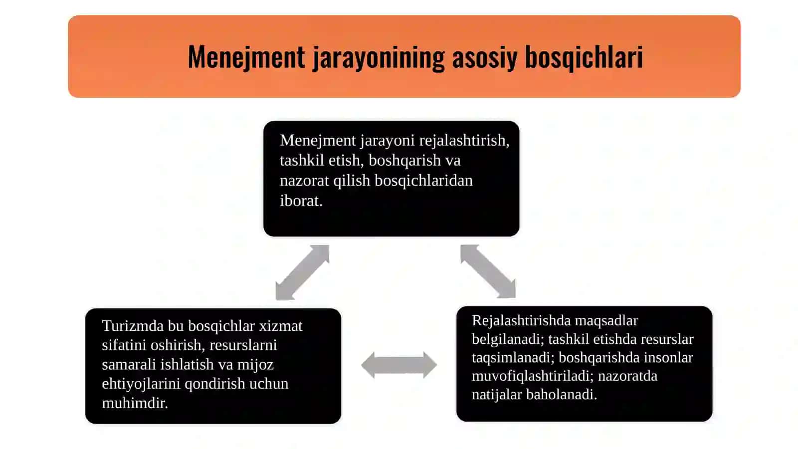 Turizm industriyasida menejment jarayoni va usullarii 3