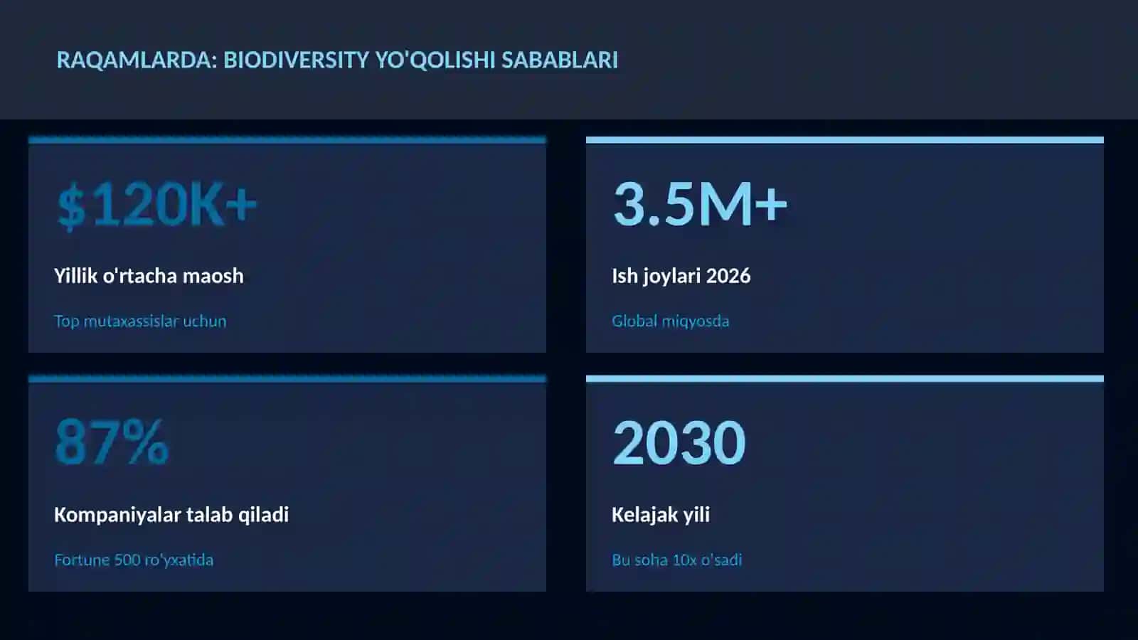 Biodiversity yo'qolishi sabablari 3