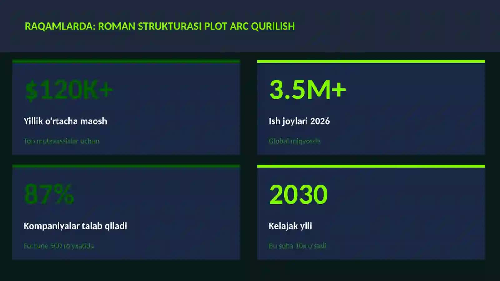 Roman strukturasi plot arc qurilish 3