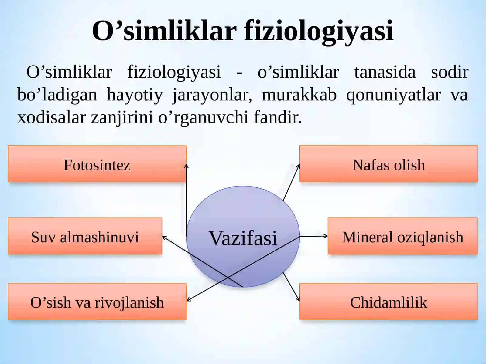 O’simliklarfiziologiyasi 3