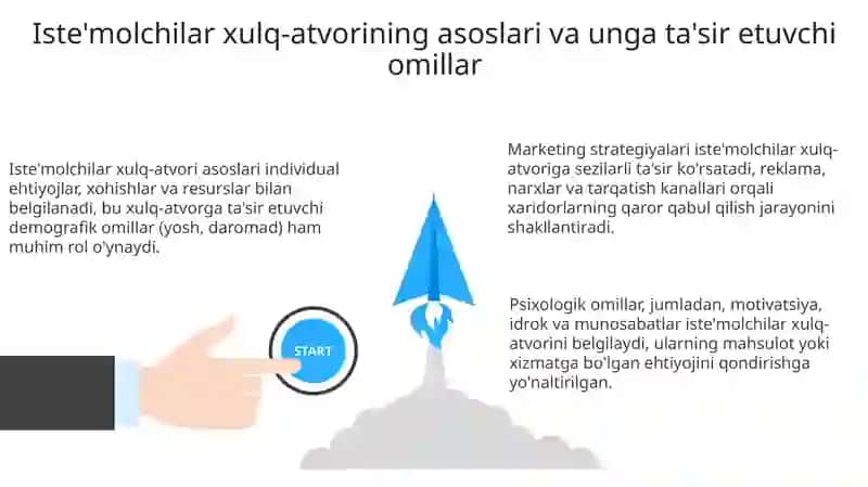 Iste'molchi xulq-atvori 3