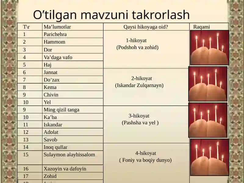 Zarafshonshahar 3