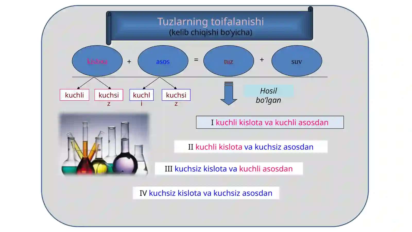 Tuzlar gidrolizi 3