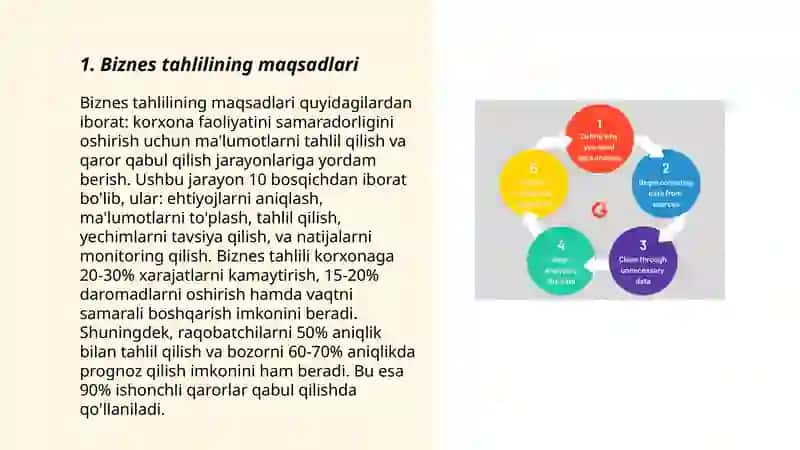 Biznes tahlili va uning usullari 3