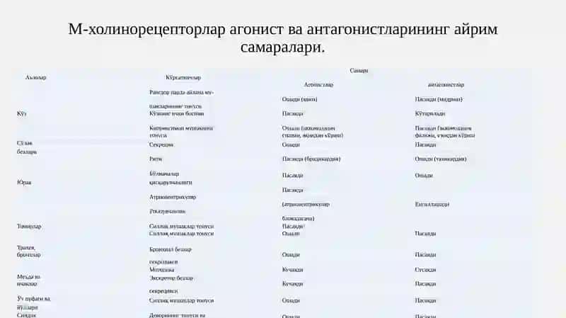 М-холиноблокаторлар 3