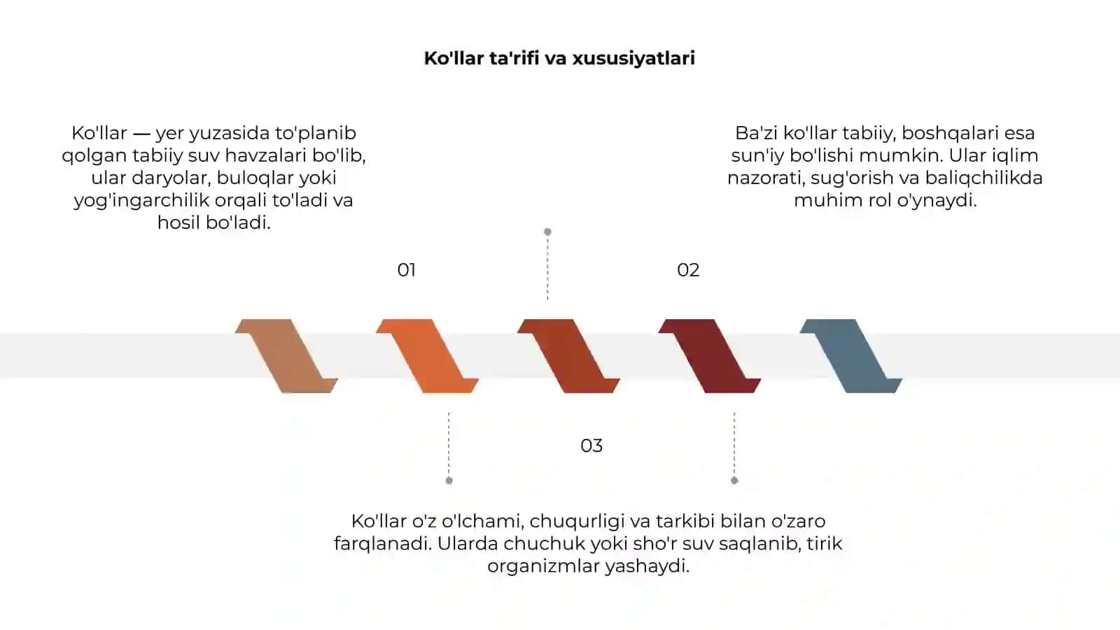Ko'llar 3