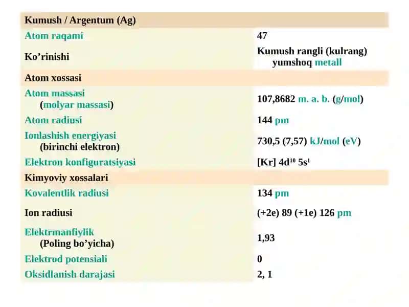 Kumushelementi 3