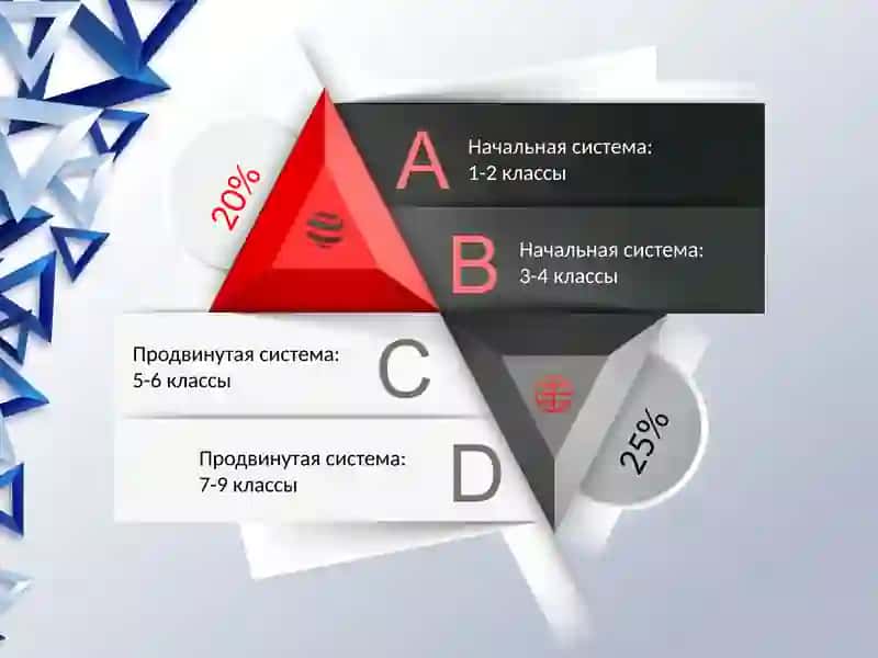Дошкольное воспитательное учреждение 3
