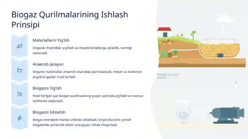 Biogaz: Energiya Manbai va Ahamiyati 3