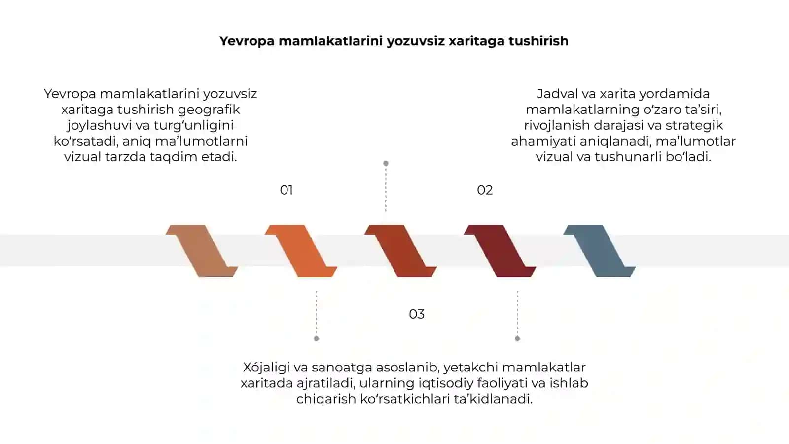 Yevropa mamlakatlarini yozuvsiz xaritaga tushirish 3