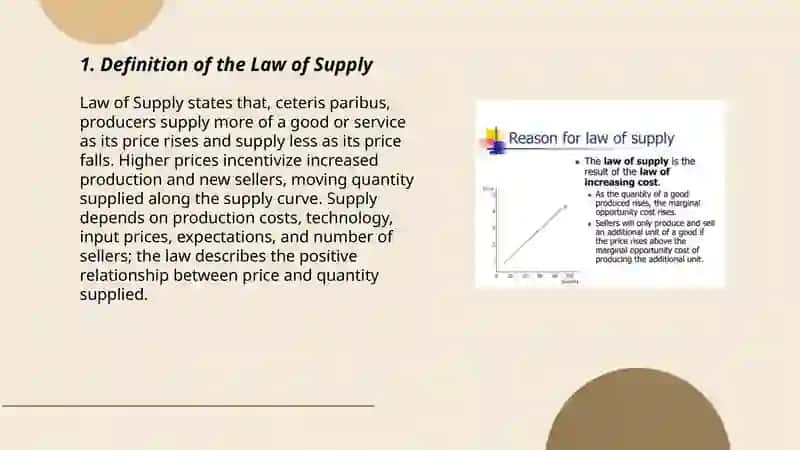 The Law of Supply 3
