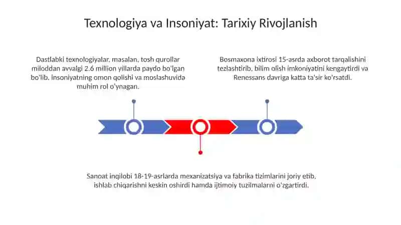Texnologiya va insoniyat: Tarixiy rivojlanish 3