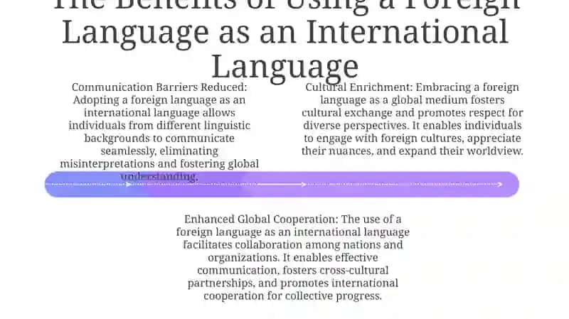 Use Of A Foreign Language As Ana International Language In Communication 3