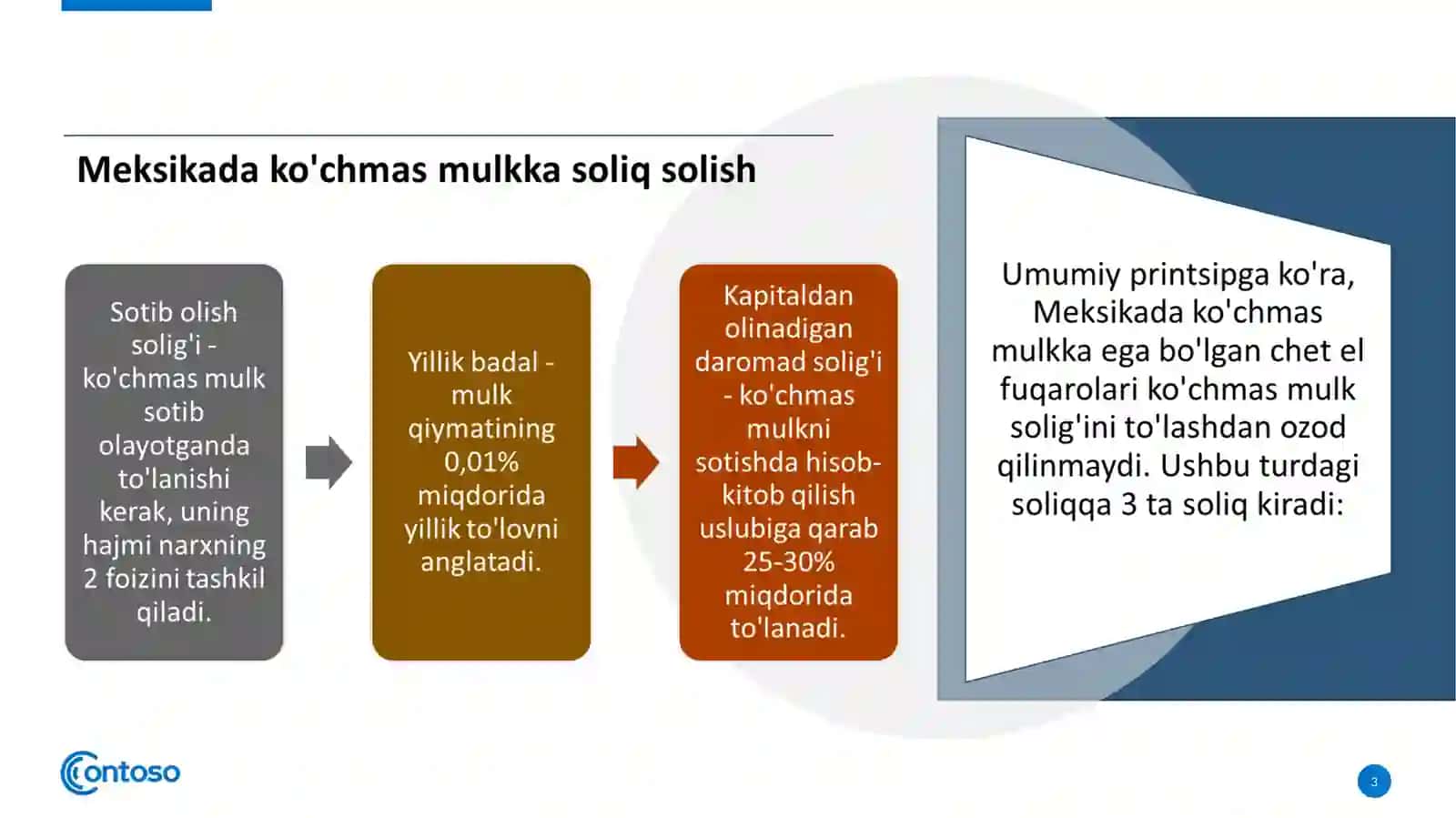 MEKSIKA SOLIQ TIZIMI 3