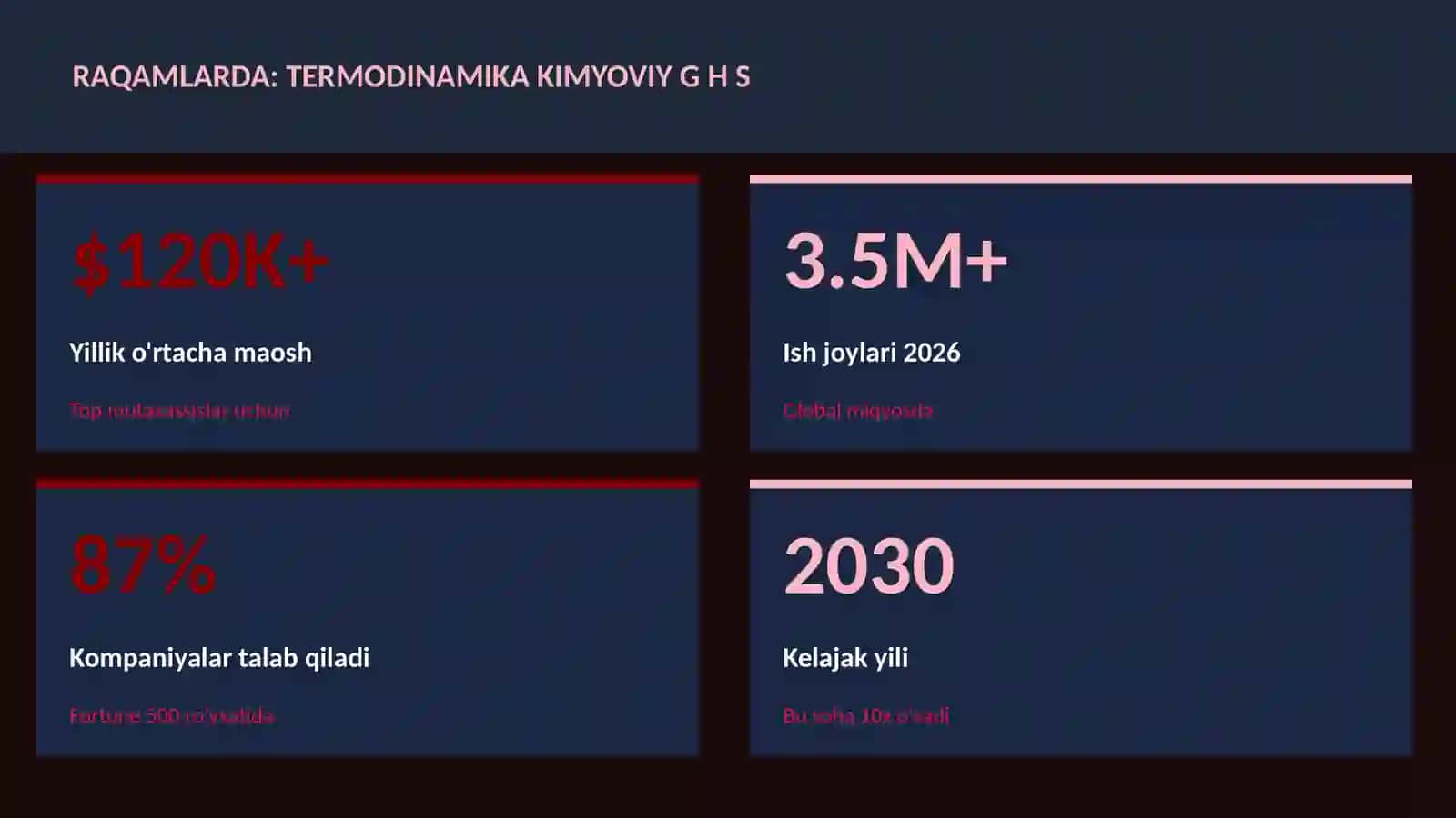 Termodinamika kimyoviy G H S 3