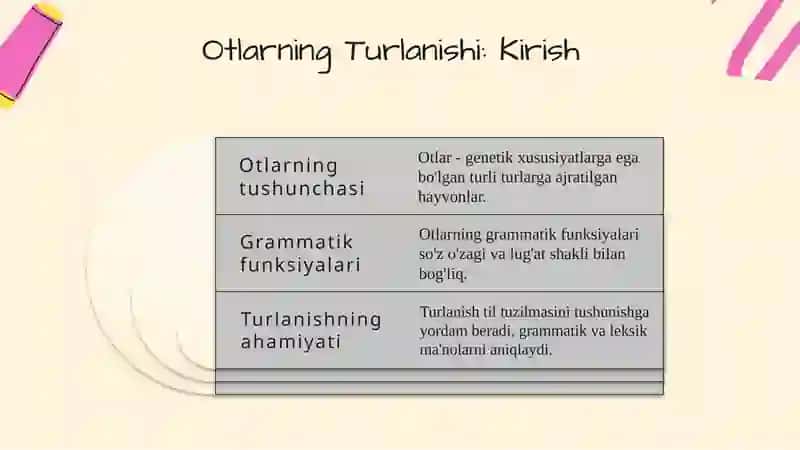 Otlarning Turlanishi: Kirish 3