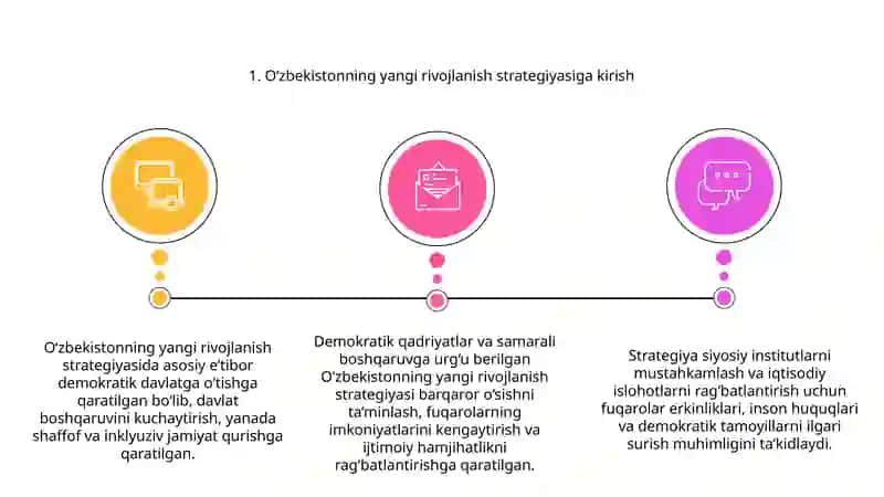 O‘zbekistonning yangi rivojlanish strategiyasi 3