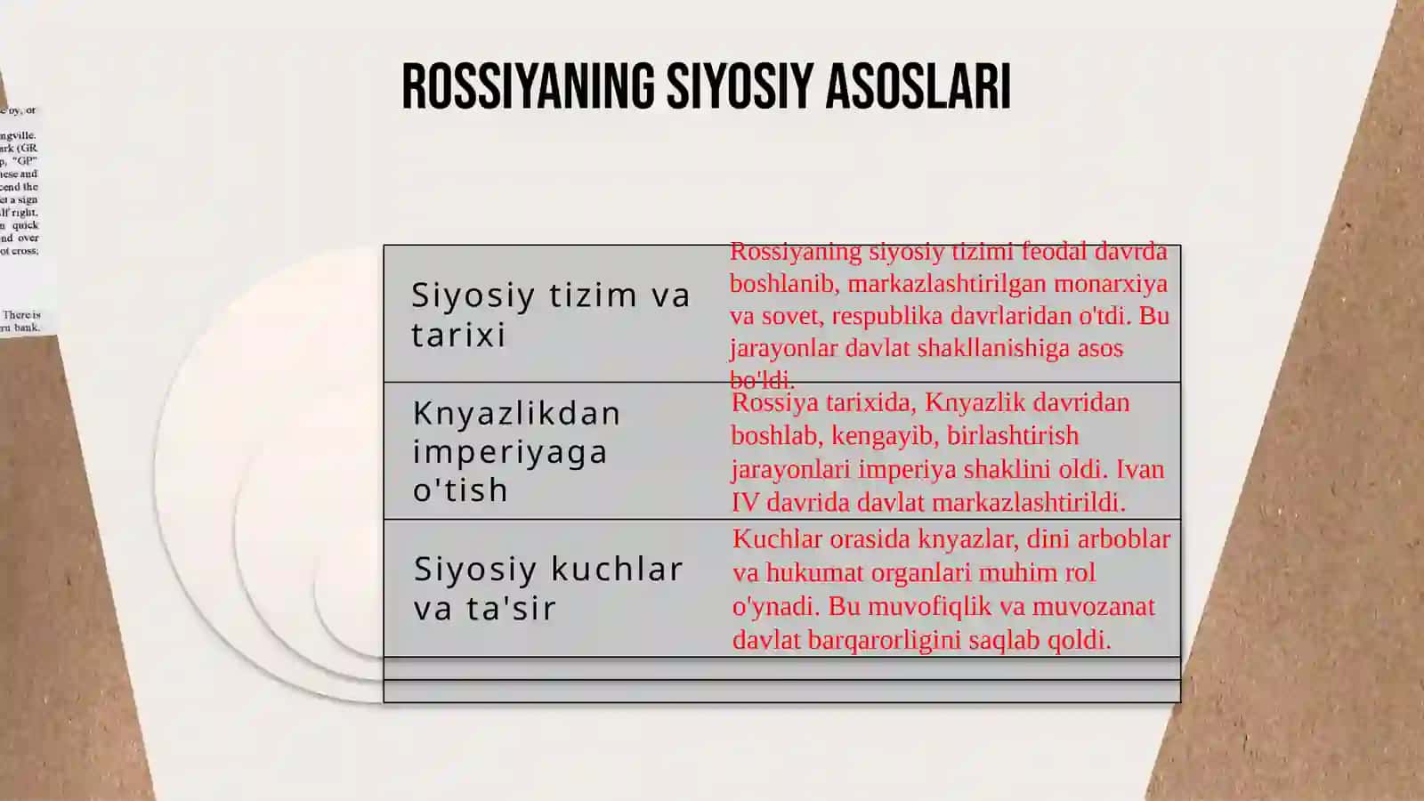 Rossiya – buyuk knyazlikdan imperiya 3