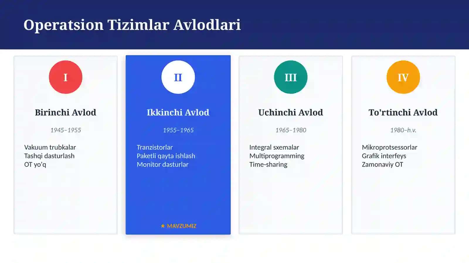 OPERATSION TIZIMLAR 3