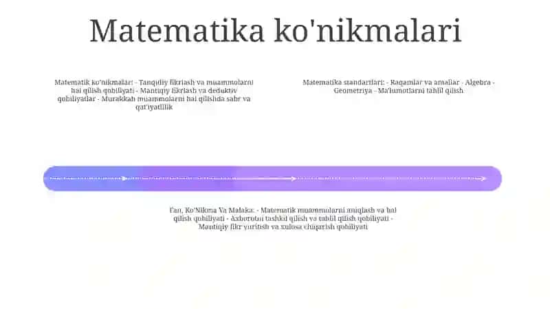 Matematika Mazmun Standartlari 3