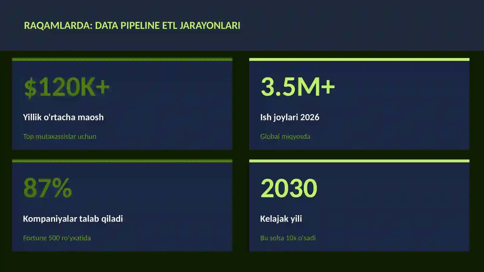 Data pipeline ETL jarayonlari 3
