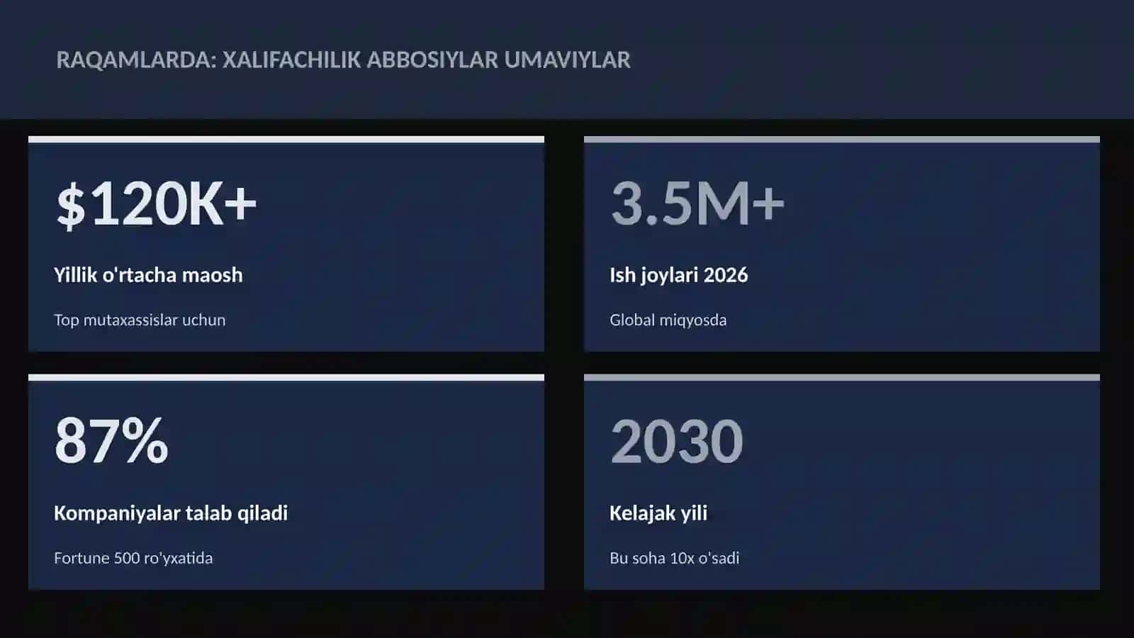 Xalifachilik Abbosiylar Umaviylar 3