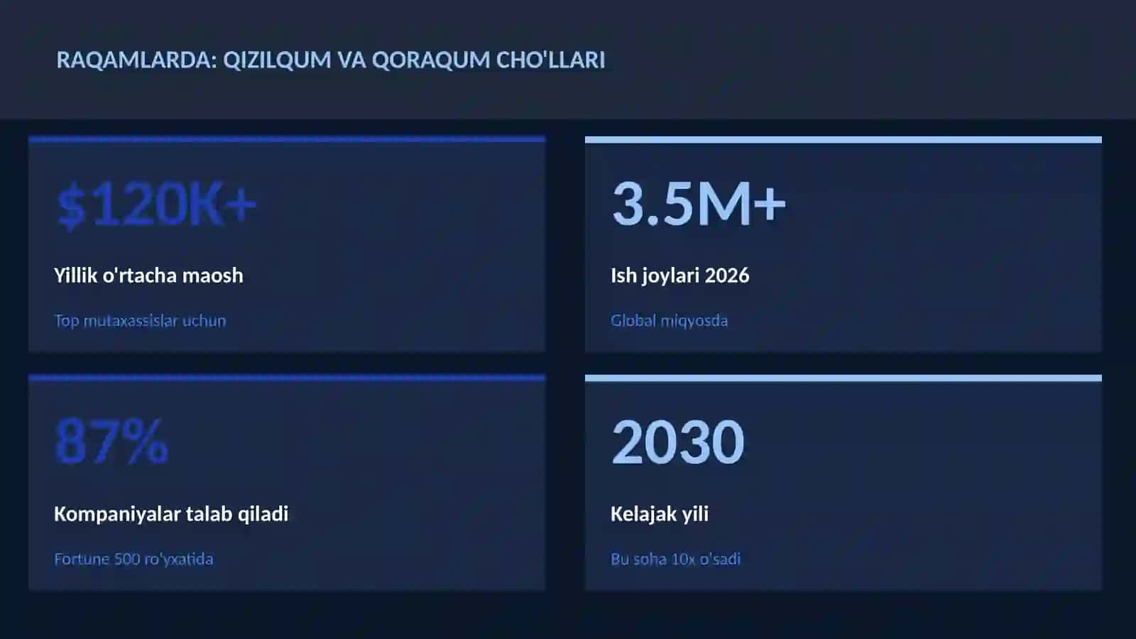 Qizilqum va Qoraqum cho'llari 3