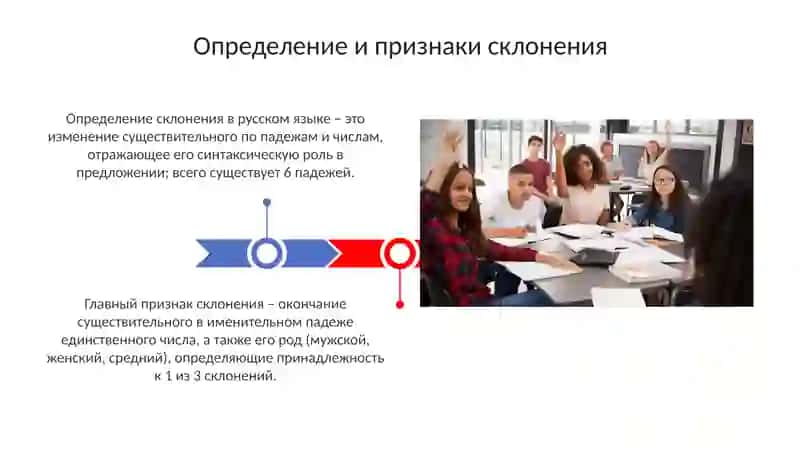 Три склонение 3