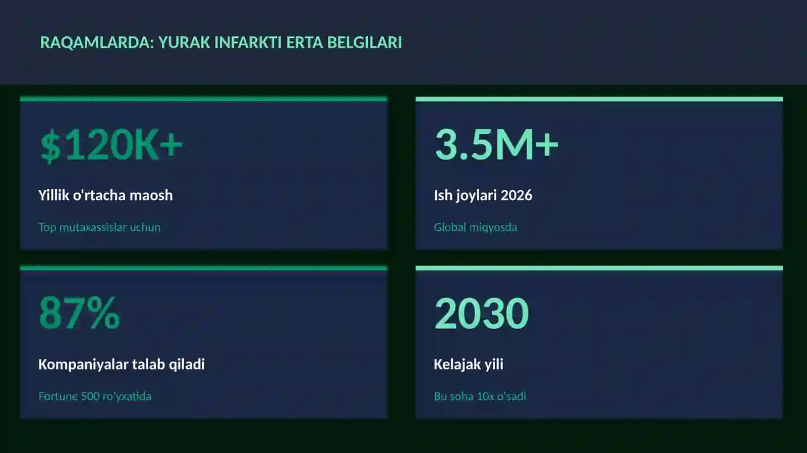 Yurak infarkti erta belgilari 3