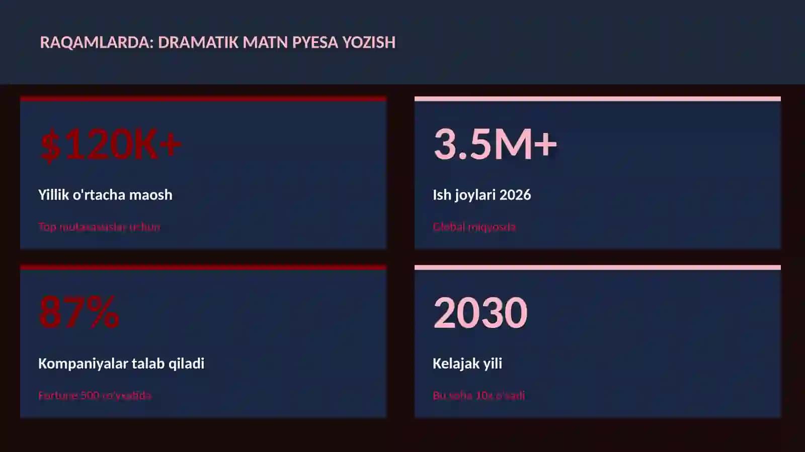 Dramatik matn pyesa yozish 3