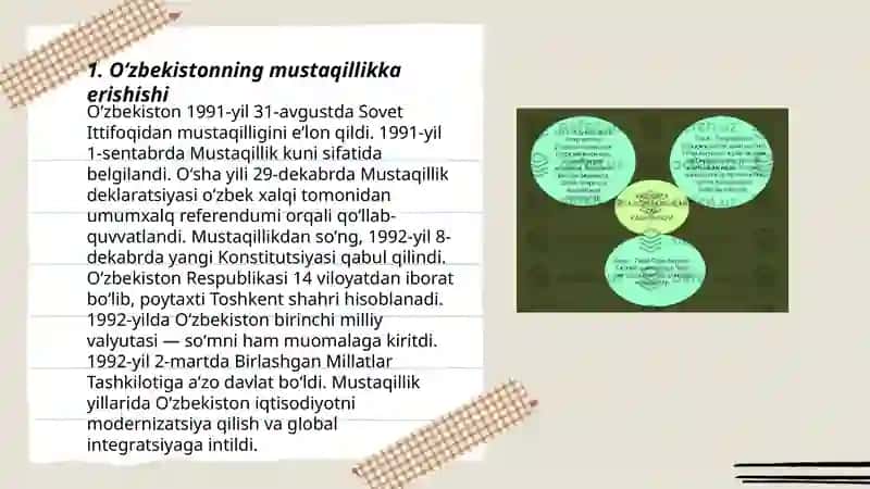O‘zbekistonning eng yangi tarixi 3