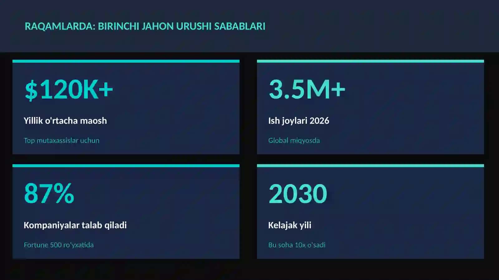 Birinchi jahon urushi sabablari 3