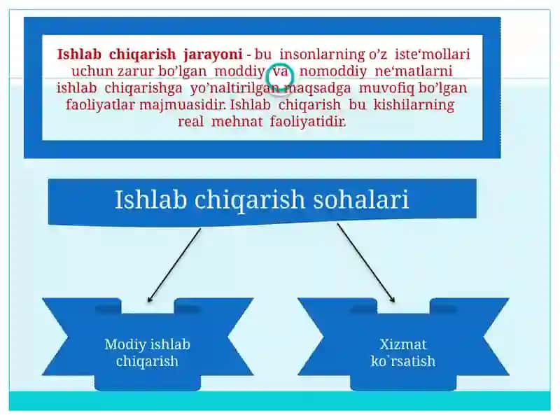 Ishlab chiqarish jarayoni 3