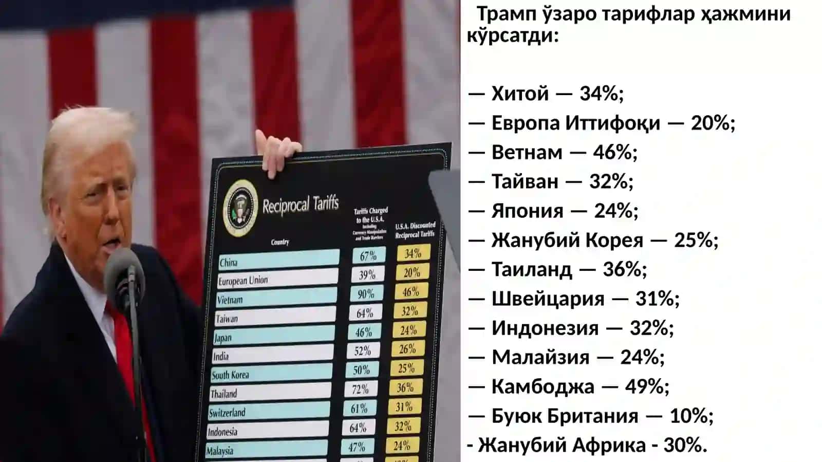 Donald Tramp siyosatidagi kutilmagan yangilik 3