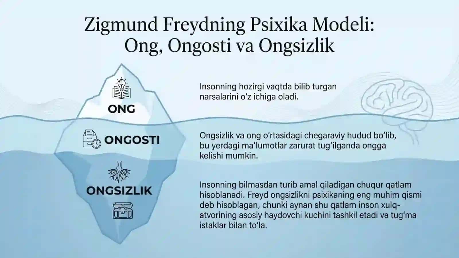 Klassik psixoanaliz va uning modifaktsiyalari 3