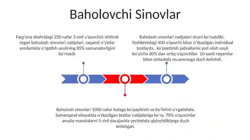 1000ichida koʻpaytirish va boʻlishni oʻrgatish usullari 3