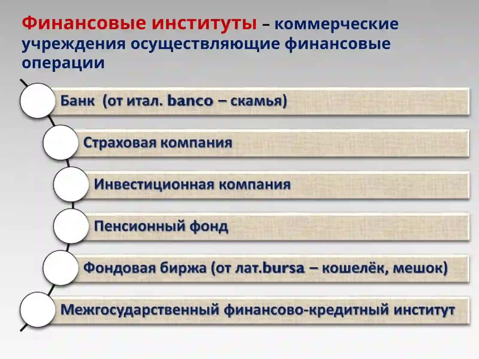 Банковская система 3