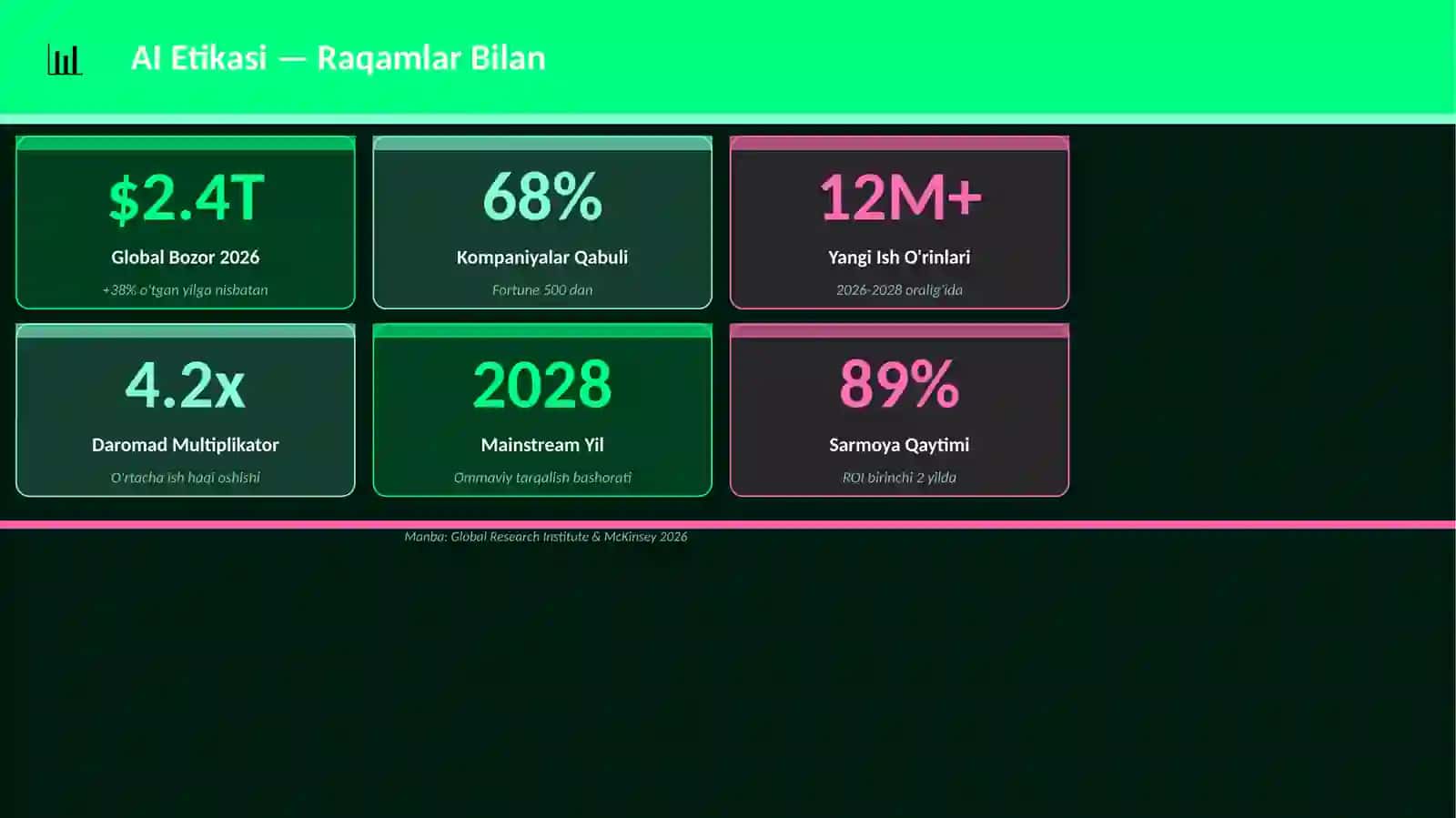 AI Etikasi 3