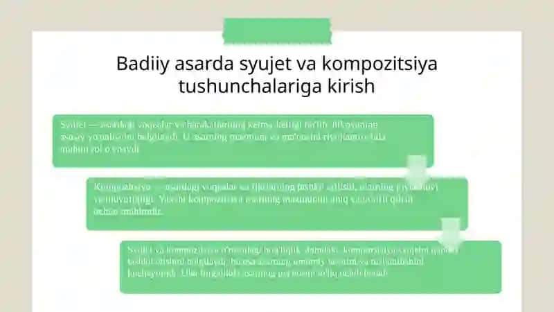 Badiiy asarda syujet va kompozitsiya tushunchalari 3