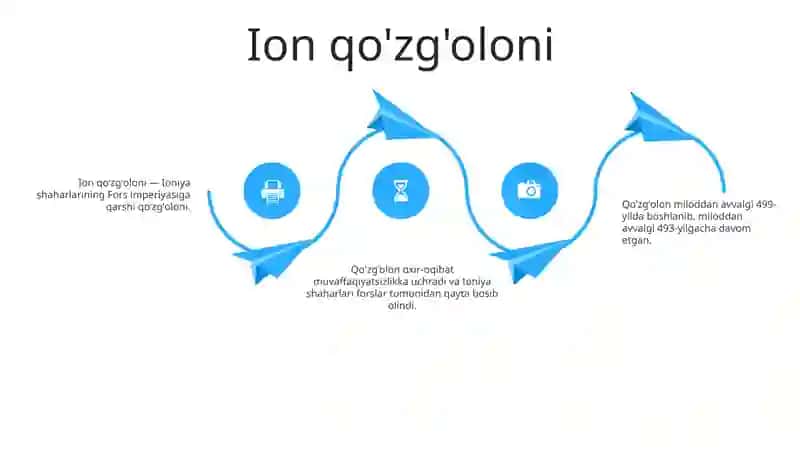 Yunon Fors Urushlari 3