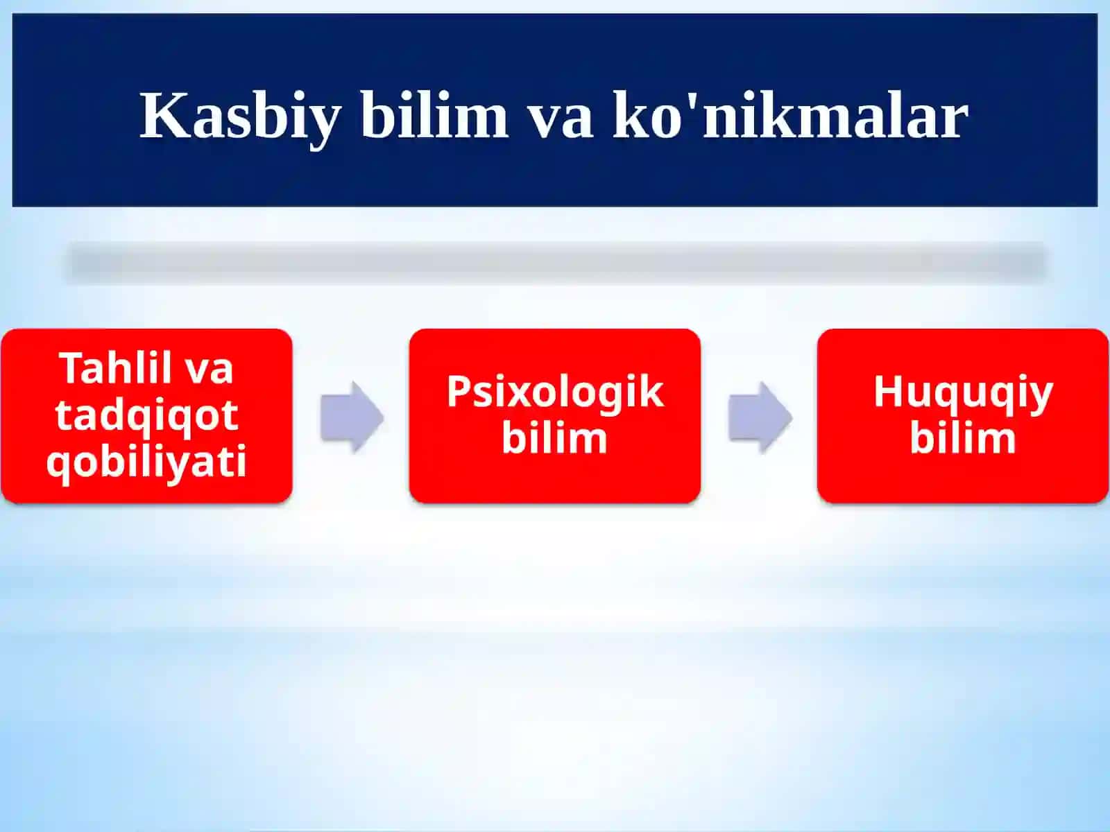 Ijtimoiy ish xodimining kasbiy andozalari (Social Work Professional Standards) 3
