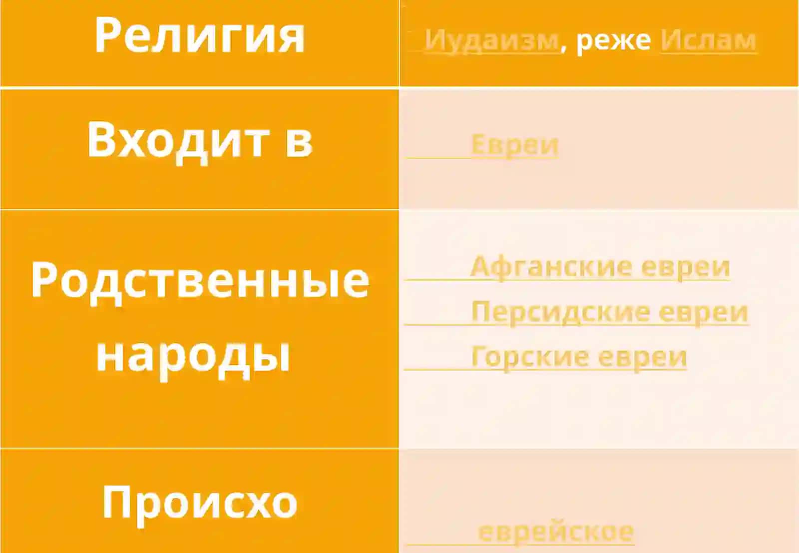 Бухарские евреи 3