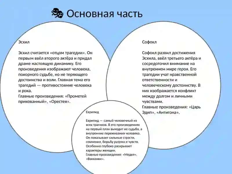 Древнегреческая трагедия: Эсхил, Софокл, Еврипид 3
