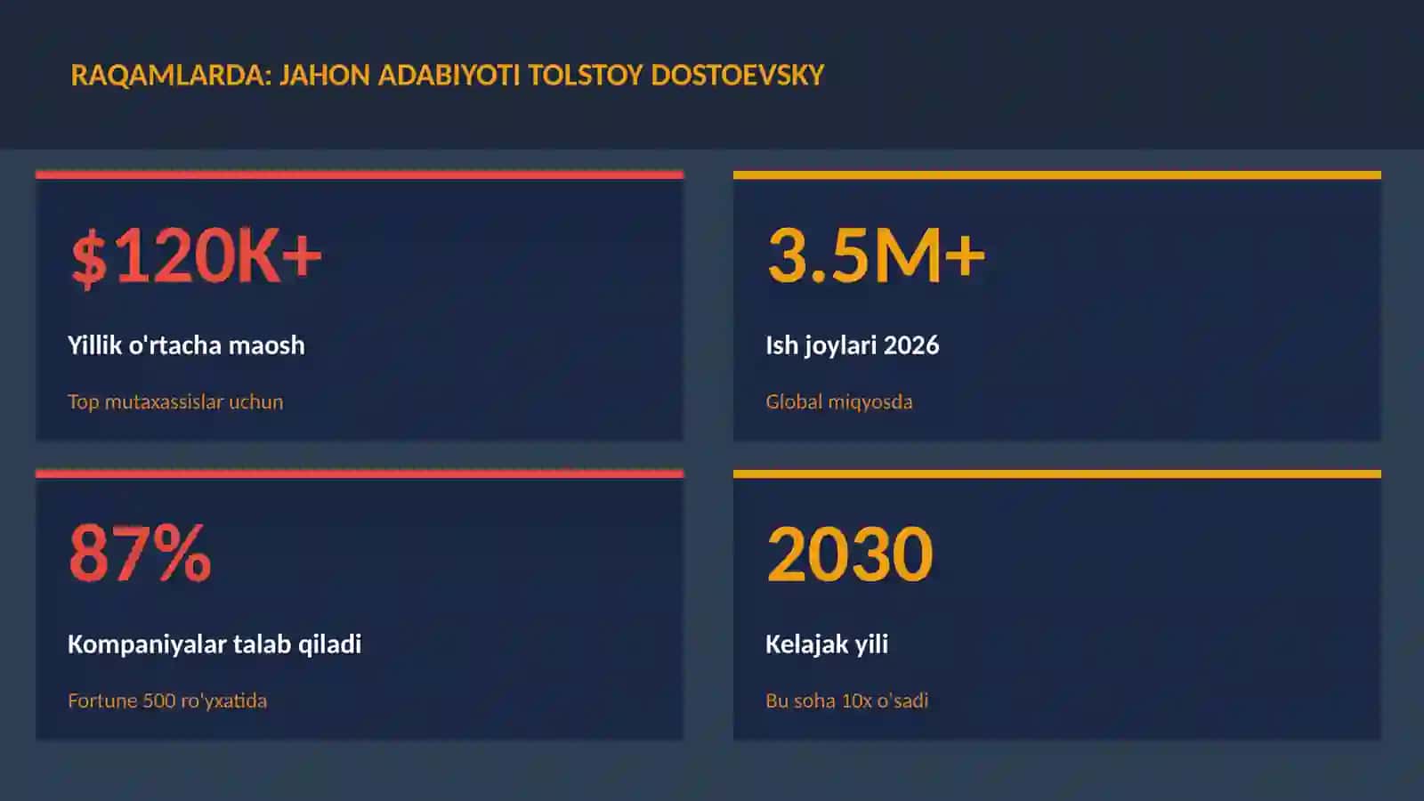 Jahon adabiyoti Tolstoy Dostoevsky 3